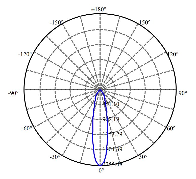 Nata Lighting Company Limited - Aluminium Reflector